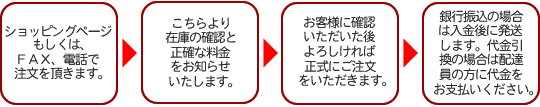 �������̗���C���[�W�}